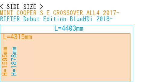 #MINI COOPER S E CROSSOVER ALL4 2017- + RIFTER Debut Edition BlueHDi 2018-